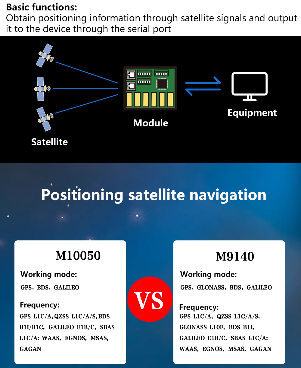 Модуль GPS Beitian BK-450 BK45 – обзор и цена Drone Compass
